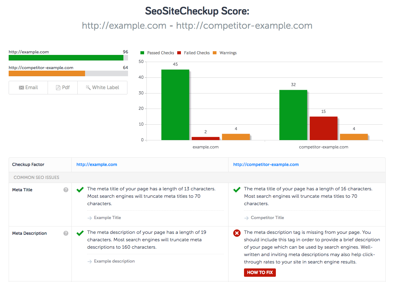 Seo site checkup free