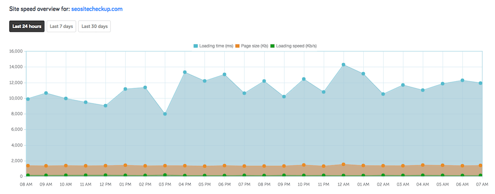 SEO ToolBox Automations